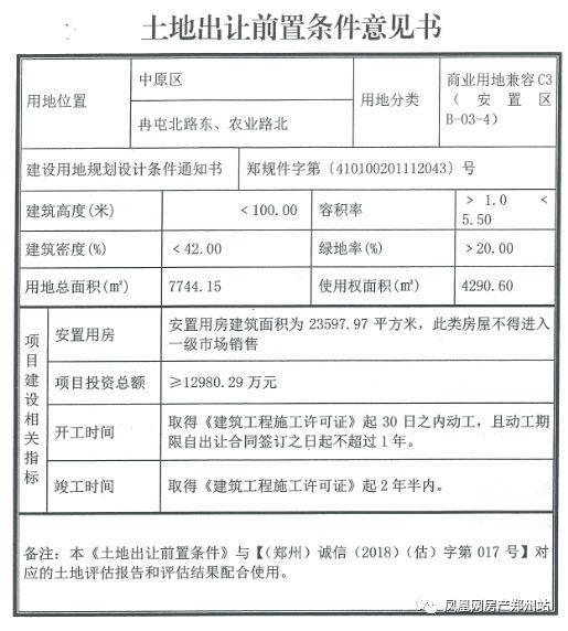 鑫利置业5901万摘中原区商业地块 鑫利建筑业务协同效应显现